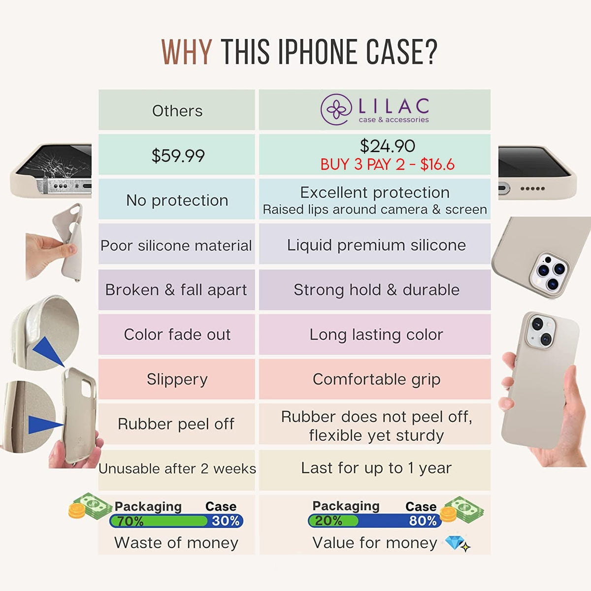 iPhone Silicone Case (Rose Red)