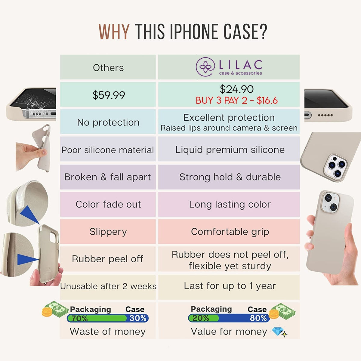 iPhone Silicone Case (Lilac)